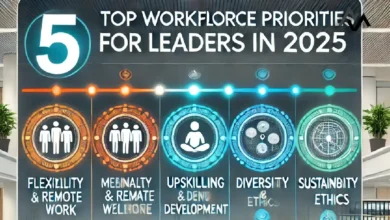 Top 5 Workforce Priorities for Leaders in 2025