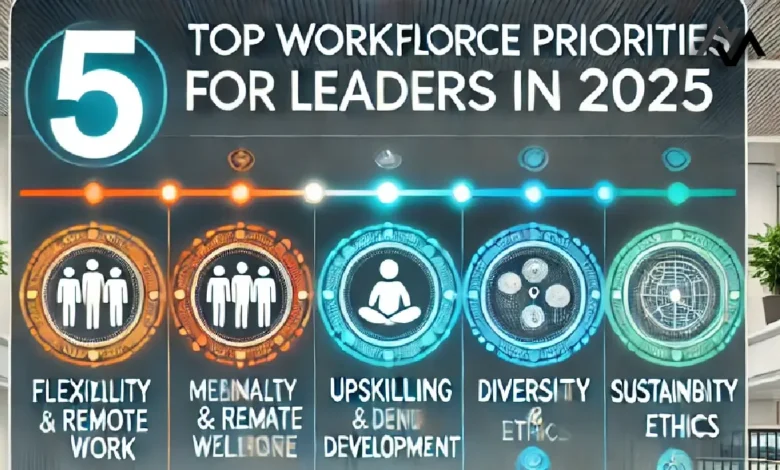 Top 5 Workforce Priorities for Leaders in 2025